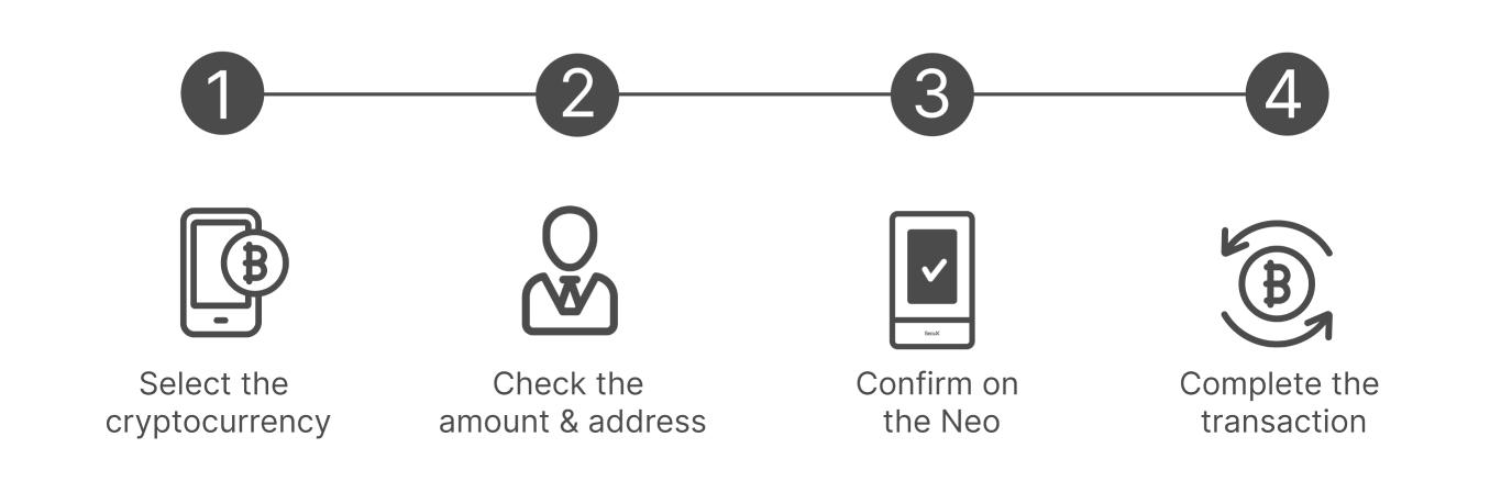How to Use Quenvorin Neo